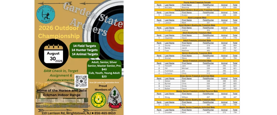 NFAA State Aug Results