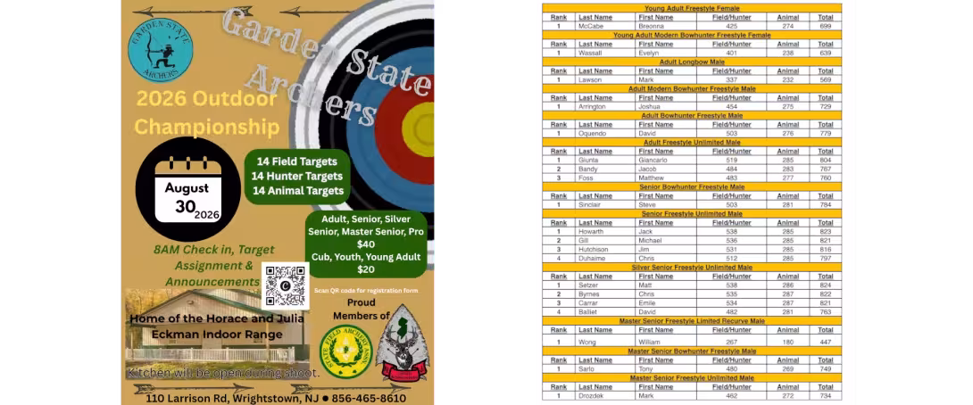 NFAA State Aug Results